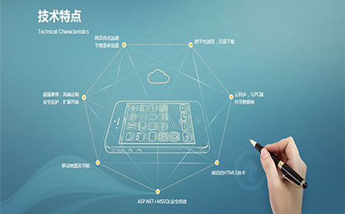 自适应移动网站：使用背景的网页